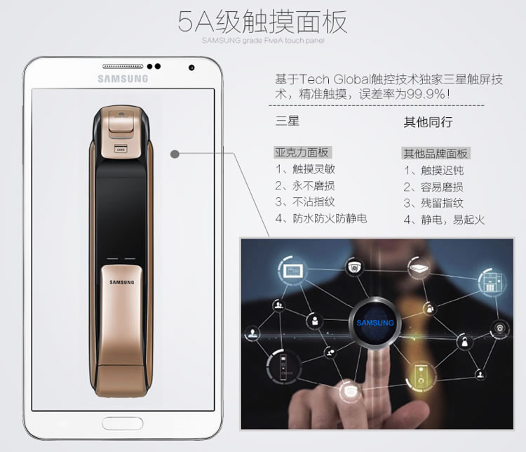 三星指紋鎖DP728 推拉手機(jī)開門電子鎖