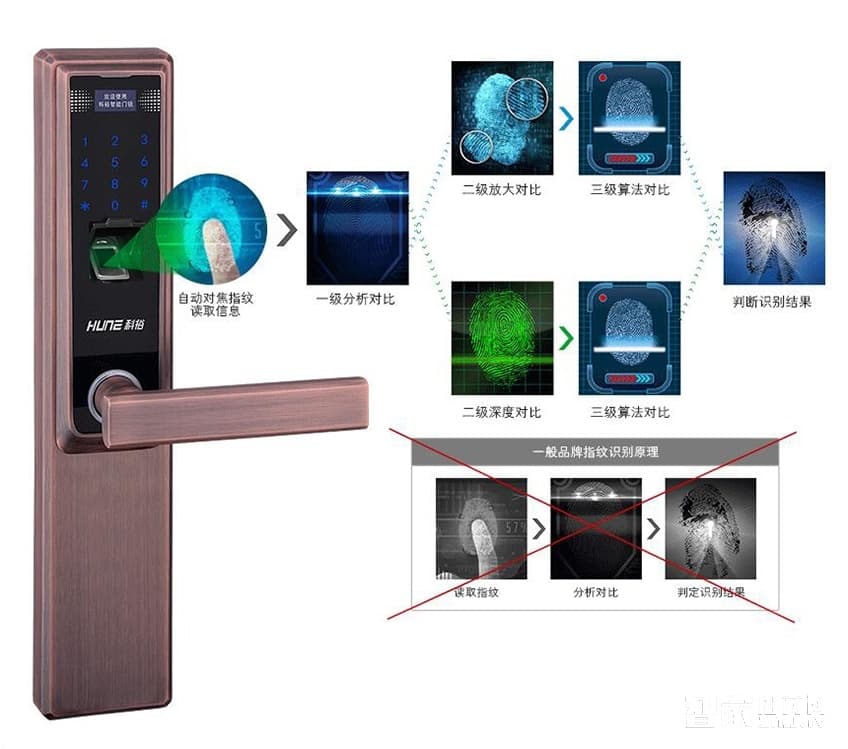 科裕指紋密碼鎖 入戶門電子智能鎖
