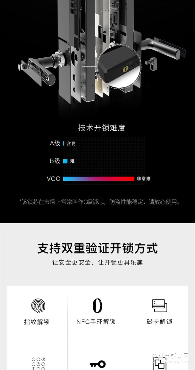 VOC指紋鎖 X7家用防盜門(mén)智能鎖 安防智能鎖