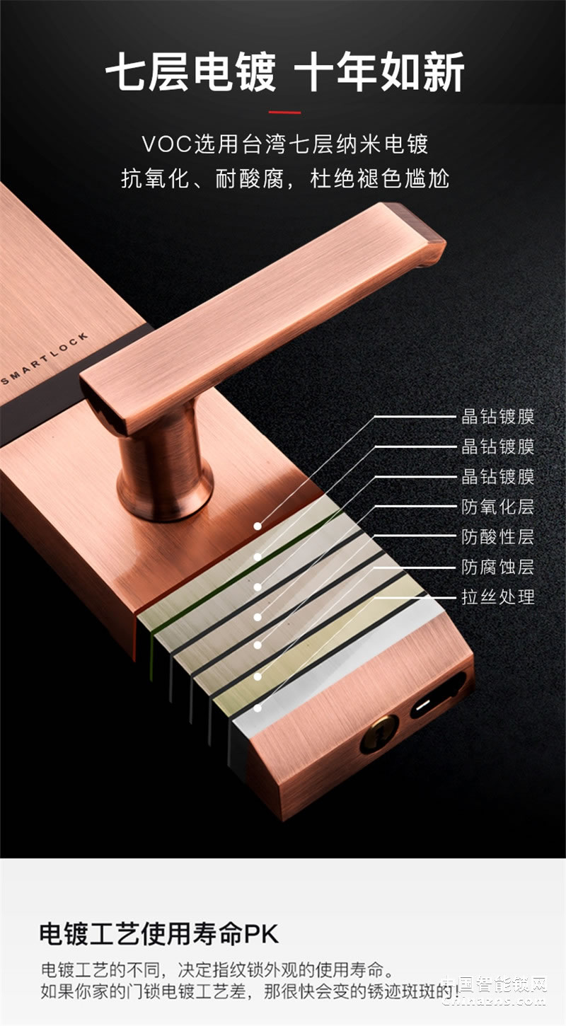 VOC指紋鎖T77F 通用型全自動電子密碼鎖