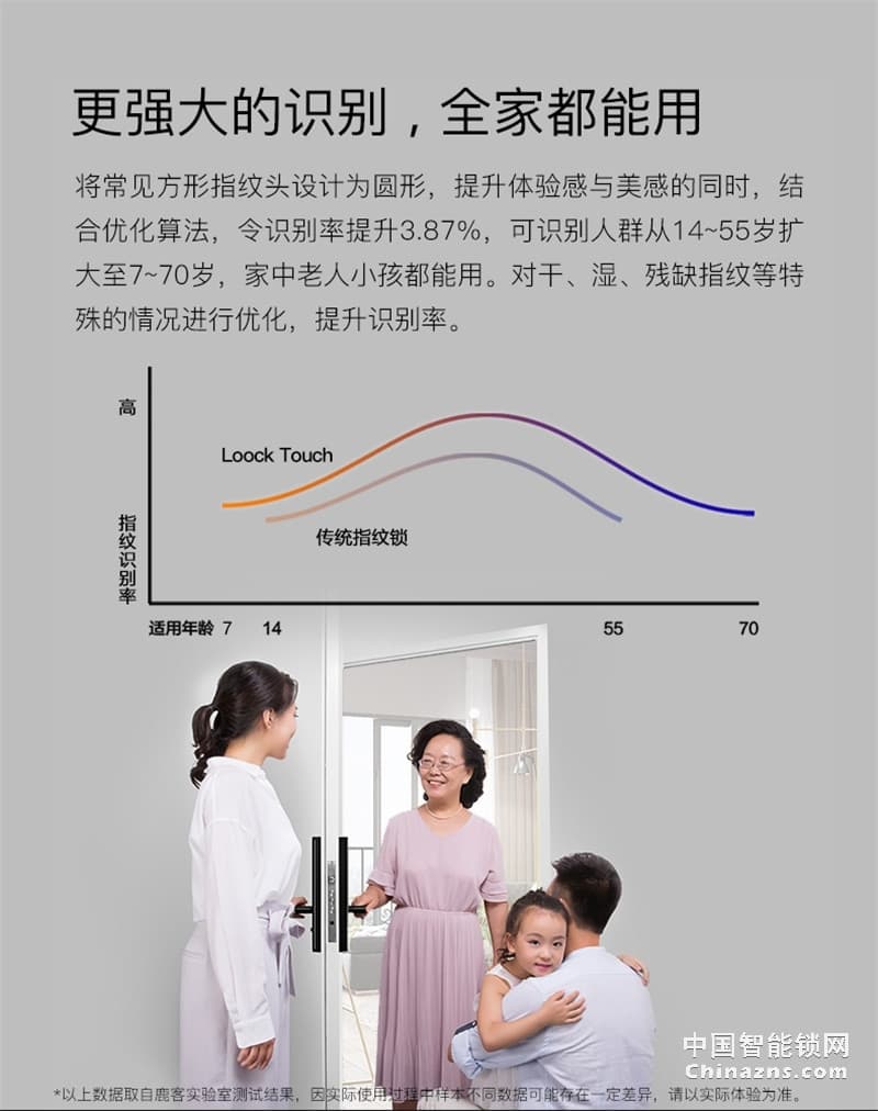 鹿客智能門鎖 touch指紋鎖