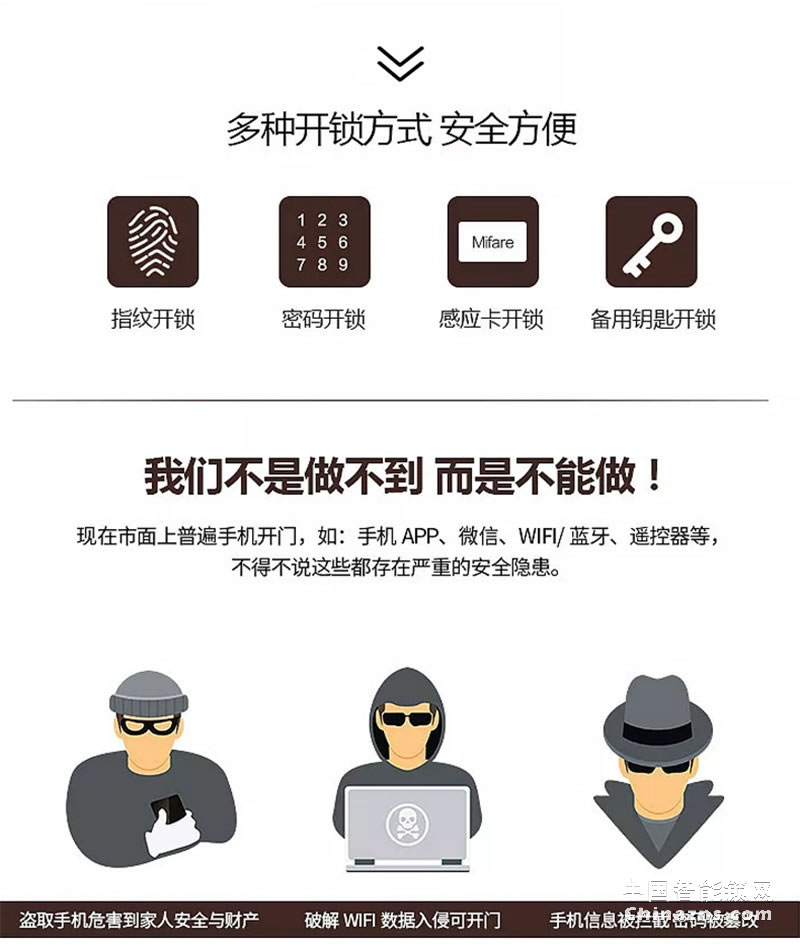 Yale 耶魯指紋鎖YDM7111 多重開(kāi)鎖方式