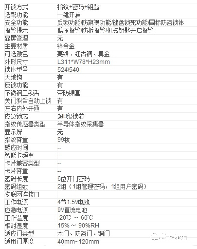 君豪智能鎖 直板指紋密碼鎖 家用防盜門智能鎖