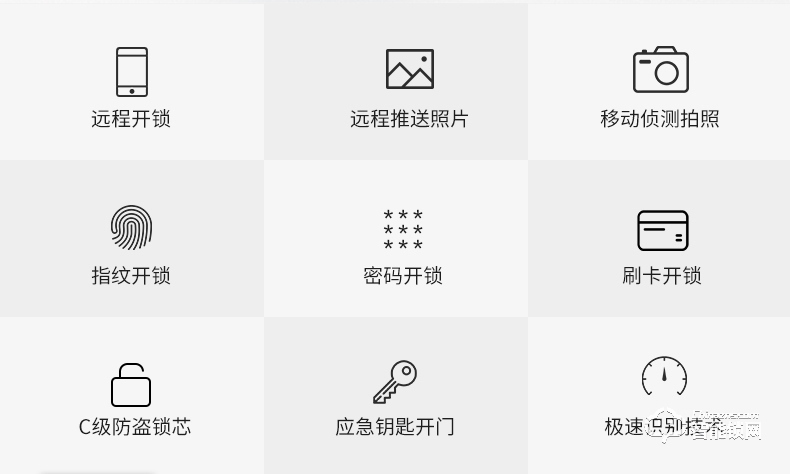 眾家安指紋鎖 家用防盜門密碼鎖智能鎖