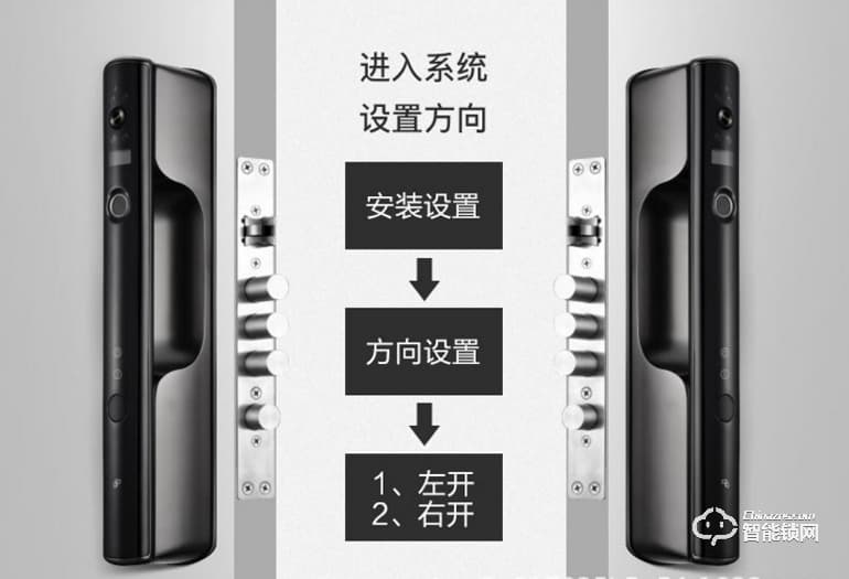 Point Lock智能鎖 全自動貓眼遠程可視對講鎖