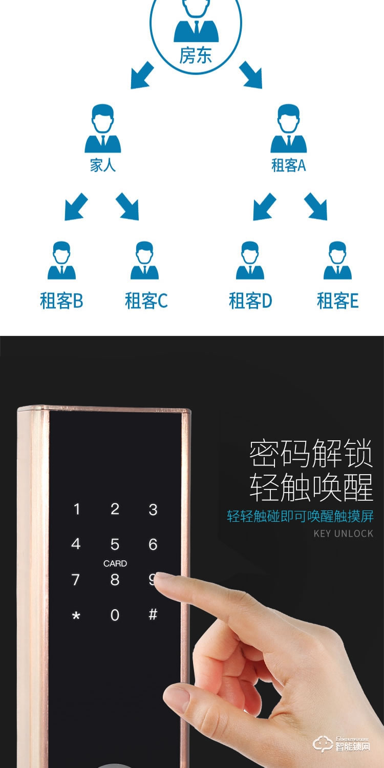 居頂指紋鎖 遠程APP密碼鎖酒店公寓智能鎖