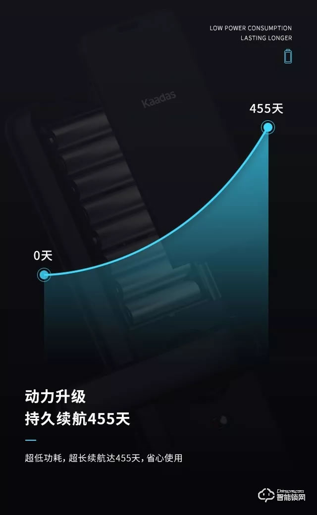 凱迪仕智能鎖 S100時尚直板一握開智能鎖