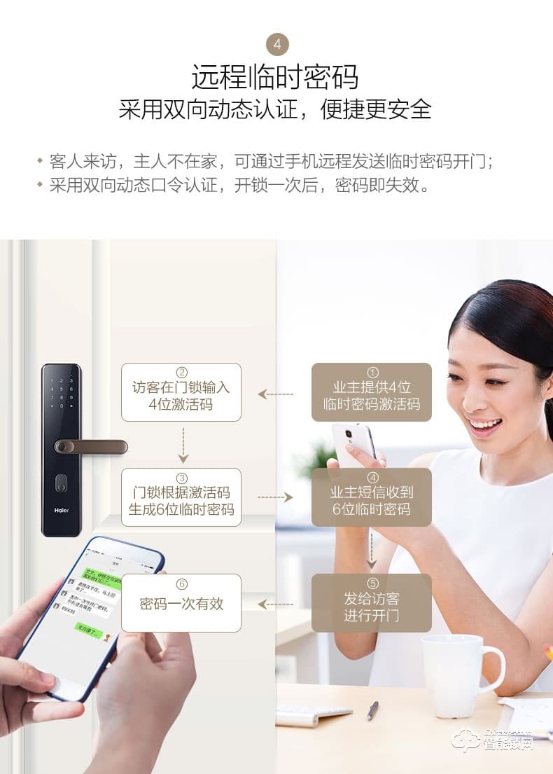 海爾智能鎖 NB系列家用防盜門電子鎖