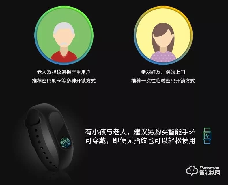 威薩智能鎖 L1藍牙密碼指紋鎖