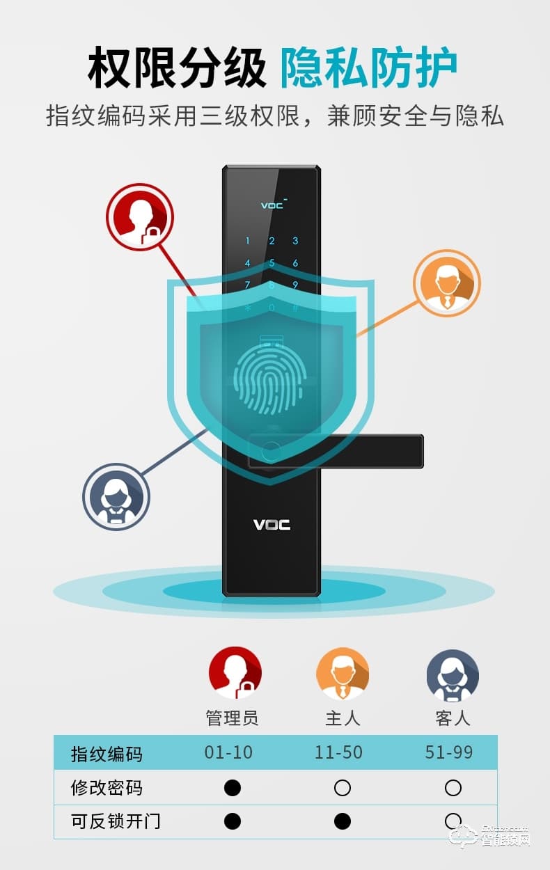 VOC智能鎖 X6家用防盜門天貓精靈手機遠程鎖