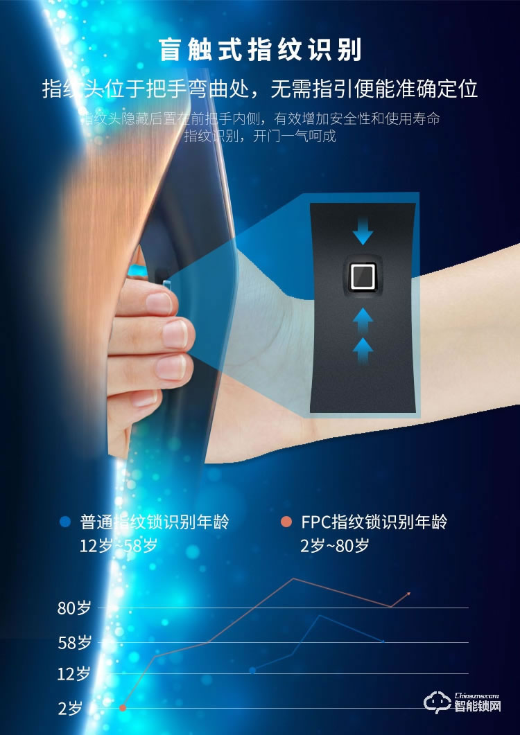 賽科威智能鎖 JA-A7自動人臉識別智能鎖