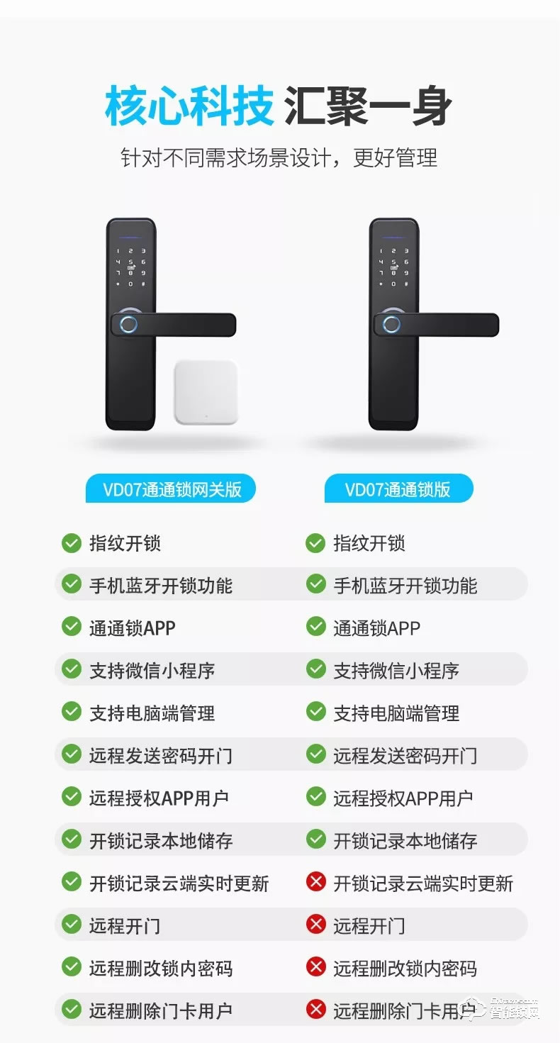威薩智能鎖 VD07 一握即開房間門指紋鎖