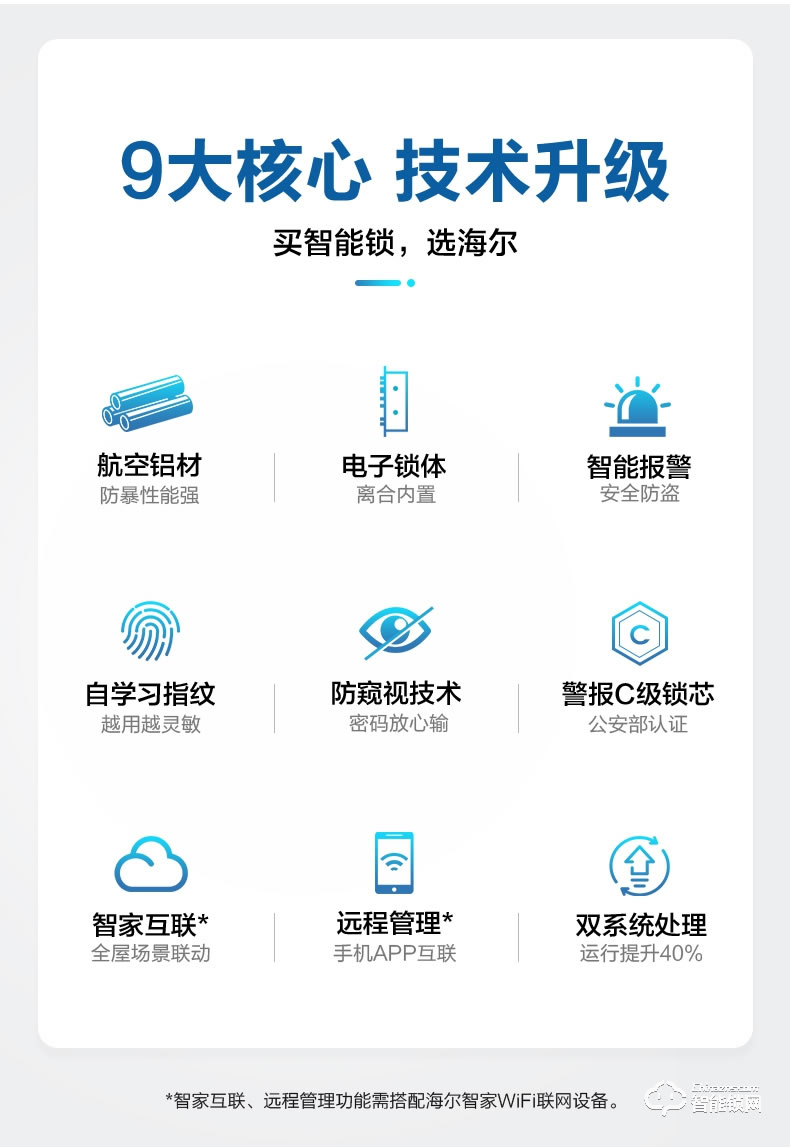 海爾智能鎖 E18直板式防盜門智能門鎖電子密碼鎖