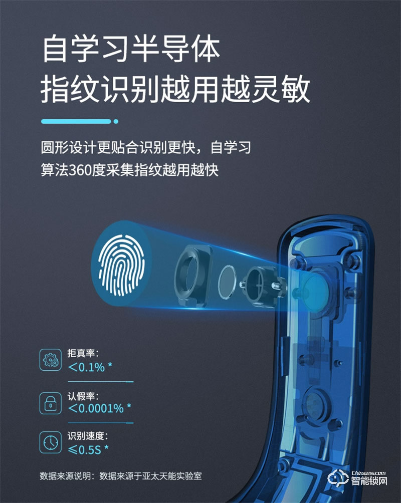 亞太天能A3全自動指紋鎖 門內外雙芯雙系統