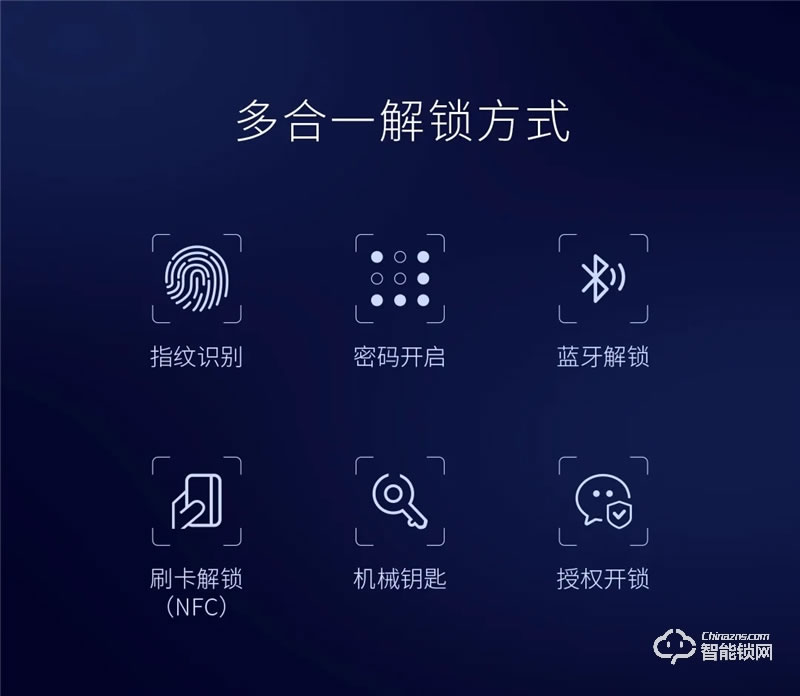 亞太天能A7F全自動指紋鎖 6種開鎖方式