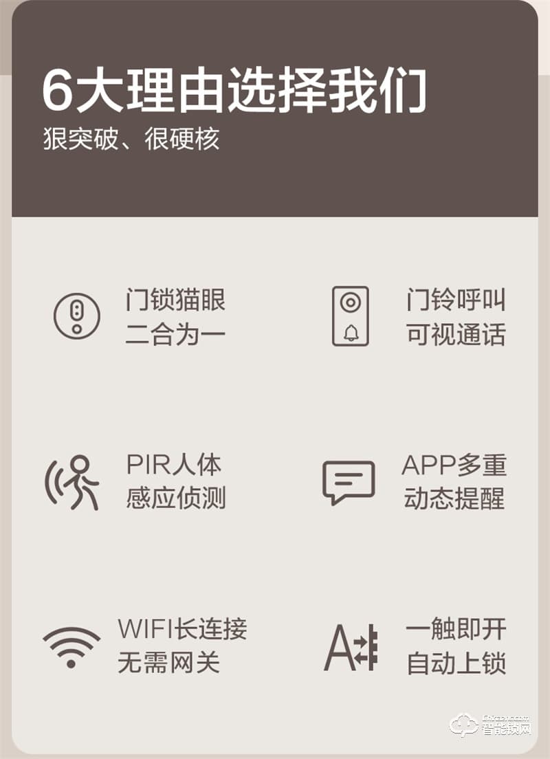 飛利浦智能鎖702 可視貓眼視頻監(jiān)控全自動密碼鎖