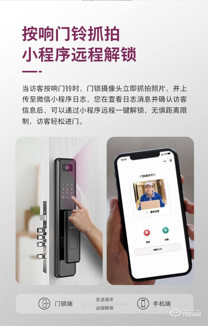 飛利浦智能鎖DDL301 可視貓眼智能鎖防盜門電子門鎖