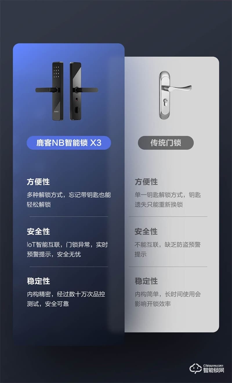 鹿客智能鎖x3 指紋鎖防盜門(mén)鎖