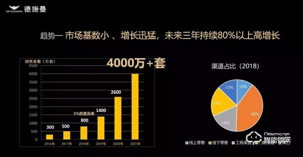 德施曼中國市場總監 姜康琦：智能鎖市場發展趨勢探討