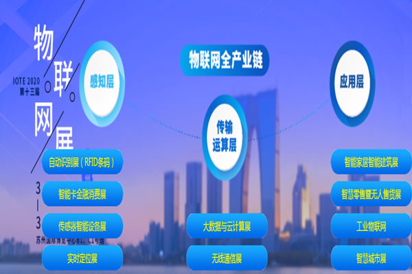 2020第十四屆亞洲(北京)國際物聯(lián)網(wǎng)展覽會