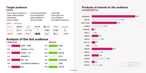 2021第十屆深圳國際智能家居展覽會 2021第十屆深圳國際智能家居展覽會