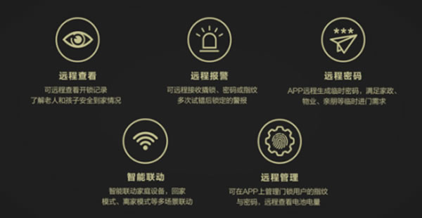 聯(lián)想推出智能指紋鎖R2 WiFi版 讓黑客無所適從