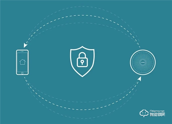 通過 Apple HomeKit 認證，Aqara 智能門鎖 HL 新品上市