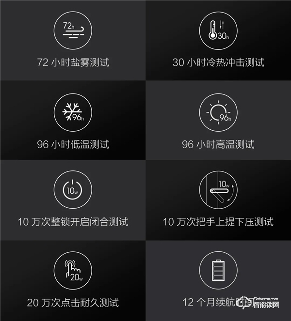 通過 Apple HomeKit 認證，Aqara 智能門鎖 HL 新品上市
