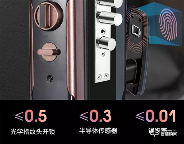 新品速遞 | 擔(dān)心智能鎖不安全，榮事達(dá) “黑”科技智能鎖M5能解除你的擔(dān)憂