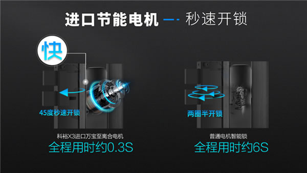 下一個爆品！科?？扉_靜音全自動可視智能鎖，新品震撼上市，全球首發！