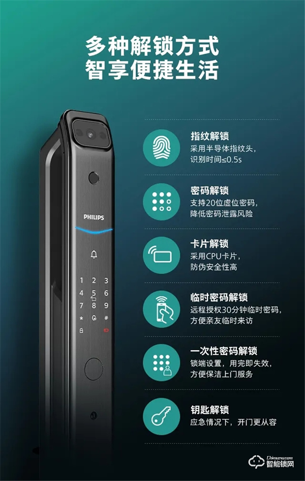 新品問世 | 飛利浦帶屏可視智能鎖DDL708耀目登場！