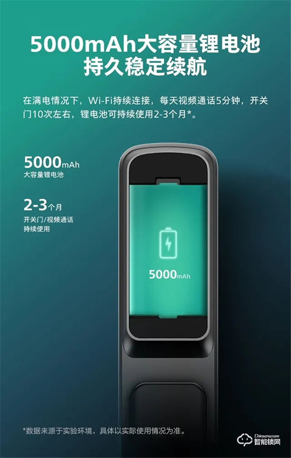 新品問世 | 飛利浦帶屏可視智能鎖DDL708耀目登場！