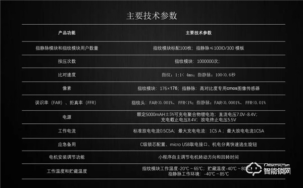 丁丁掌門智能鎖：TA雖“大器晚成”，但絕對值得驚艷！