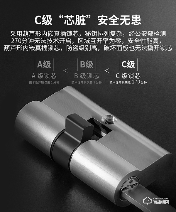 是噱頭還是神器？用了必達(dá)i7智能鎖，刷新生活觀