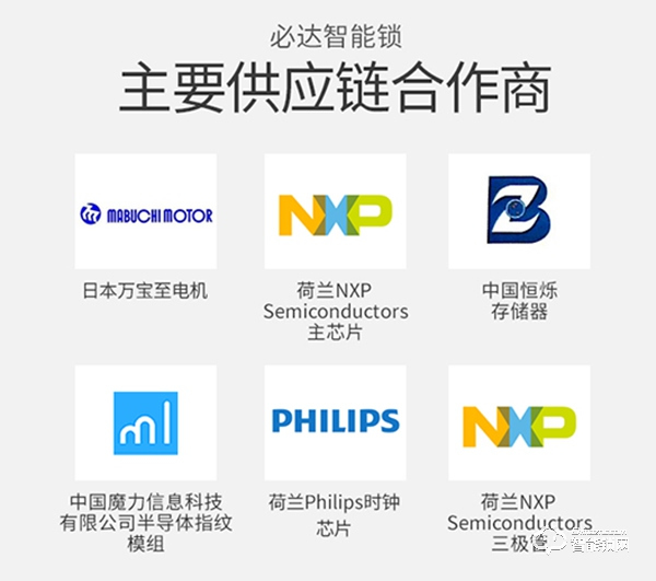 是噱頭還是神器？用了必達(dá)i7智能鎖，刷新生活觀