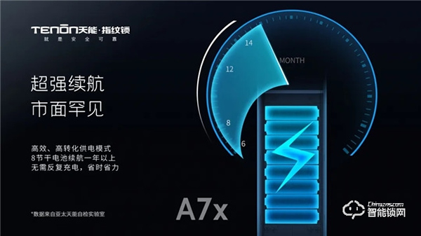 亞太天能A7&A7x，目之所及，心之“鎖”向！