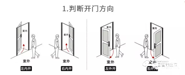 實際測評：亞太天能指紋鎖v1w 展現智能鎖的安全便捷