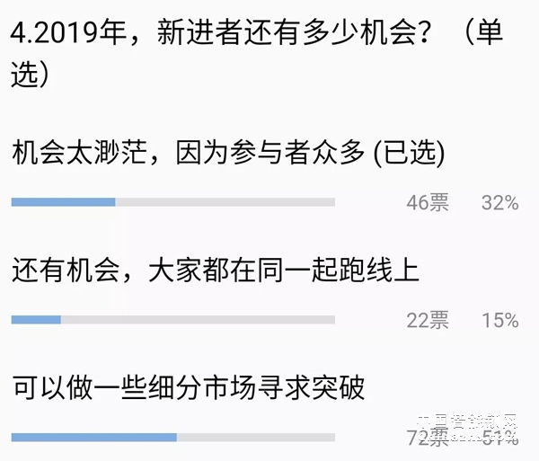 給你一個億 你敢投資智能鎖行業嗎