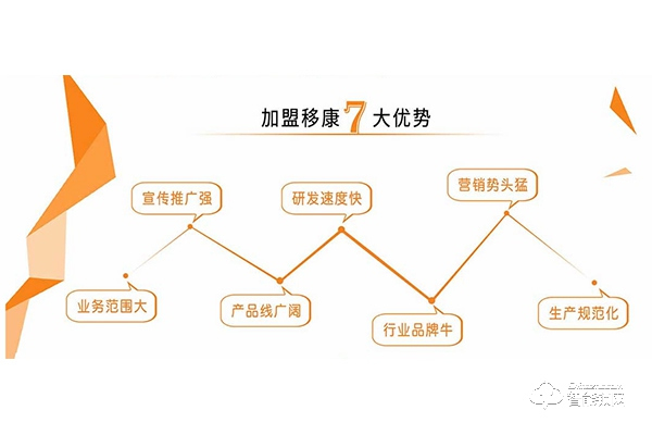 移康智能鎖加盟怎么樣 移康智能鎖加盟優勢