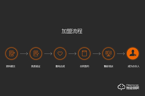 斑點(diǎn)貓指紋鎖加盟怎么樣 如何加盟斑點(diǎn)貓指紋鎖