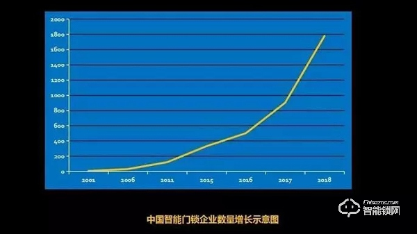 智能鎖加盟選皇迪，四大優(yōu)勢(shì)讓生意更好做