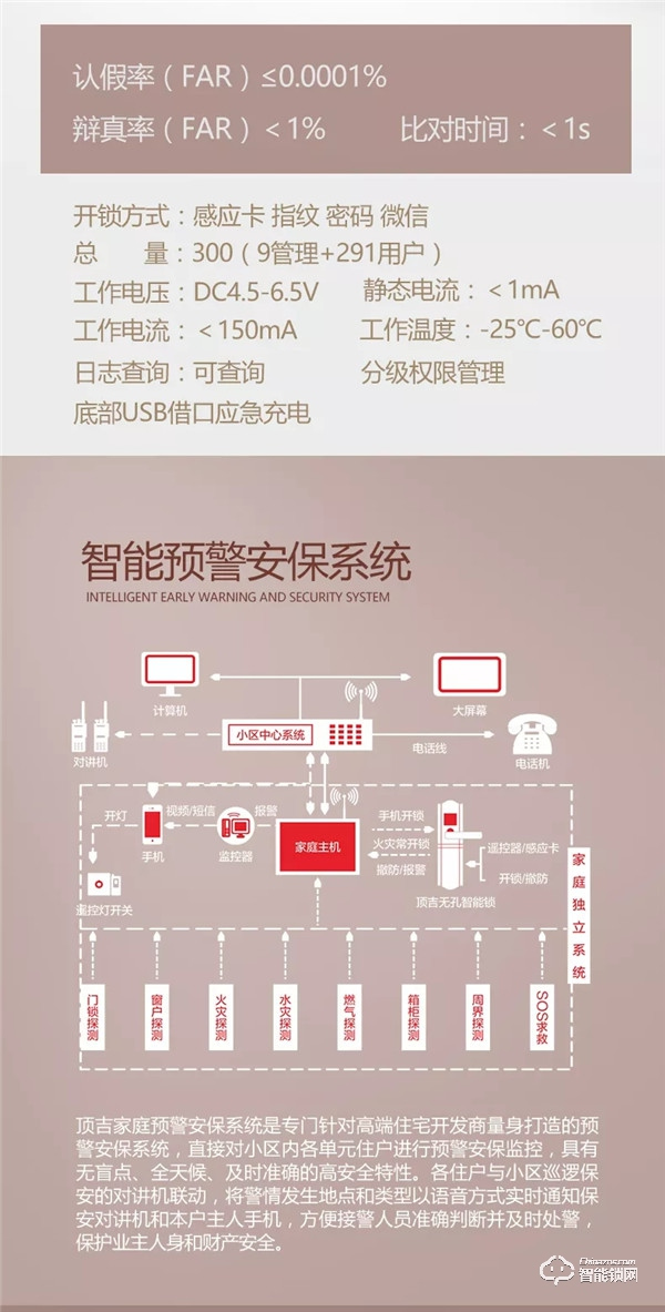 智能鎖加盟市場前景怎么樣