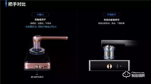 科裕集團(tuán)旗下裕家智能指紋鎖誠(chéng)招全國(guó)批發(fā)商