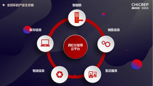 未來3年最賺錢的項目，西紅仕邀您一起并肩行業(yè)風(fēng)口，共享智能門鎖紅利！