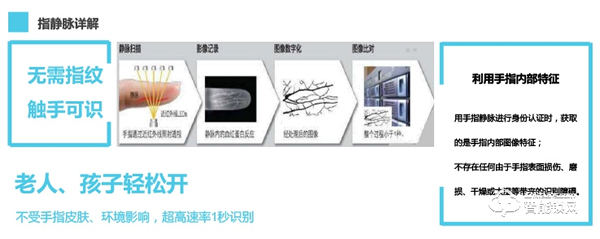 指靜脈技術專家，五大加盟支持 | 璽爾盾智能鎖城市合伙人火熱招募中！