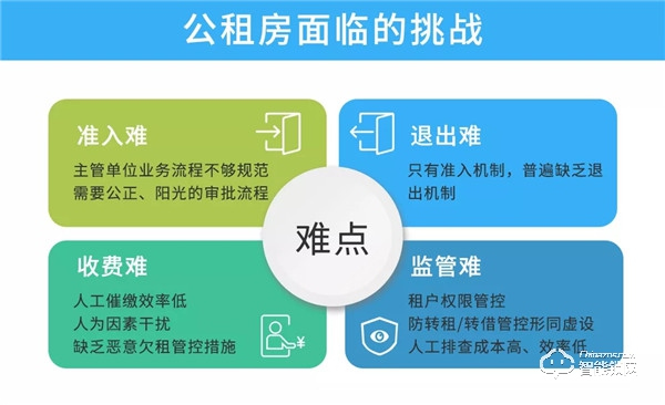 萬維特NB智能云鎖：全國公租房國家級試點(diǎn)項(xiàng)目完成安裝驗(yàn)收