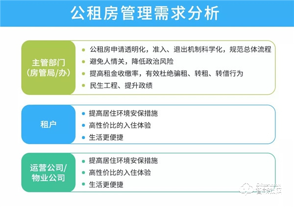 萬維特NB智能云鎖：全國公租房國家級試點(diǎn)項(xiàng)目完成安裝驗(yàn)收