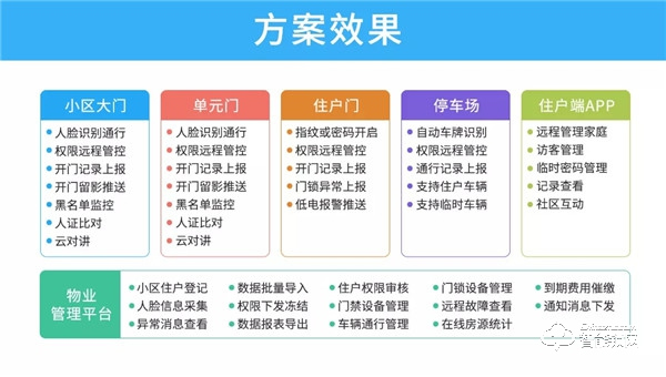 萬維特NB智能云鎖：全國公租房國家級試點(diǎn)項(xiàng)目完成安裝驗(yàn)收