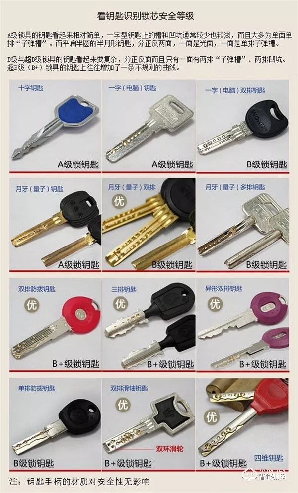 選擇指紋鎖的重要性，你不知道的智能門鎖體驗痛點