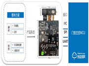 艾芯智能人臉識別門鎖解決方案，助力智能門鎖邁入“3D刷臉時(shí)代”